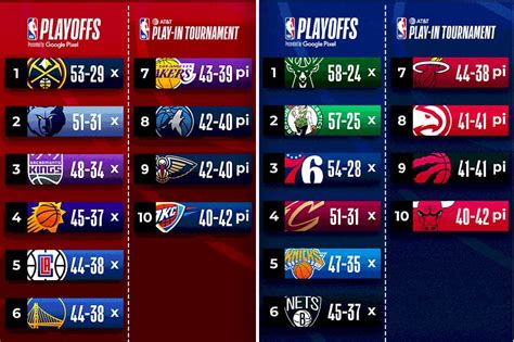 nba final standings 2023 2024